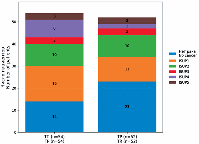 Изображение на обложке