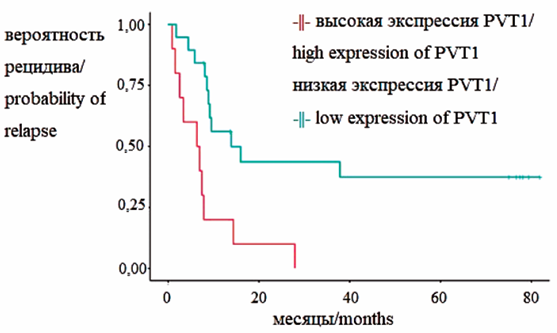Изображение на обложке