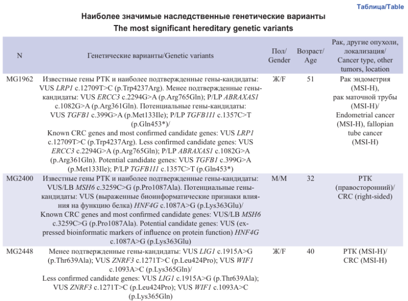Изображение на обложке