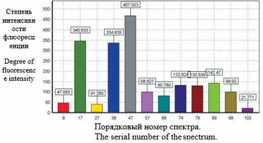 Изображение на обложке